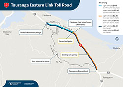 Outcome of consultation on second toll point for the Tauranga Eastern Link Toll Road