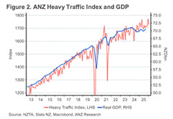 Truckometer - December and January data