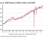Truckometer - Monthly Falls but up Year on Year