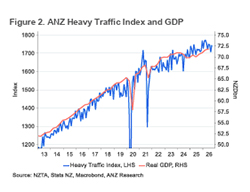 Truckometer - On the up and up?