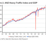 Truckometer - Light Traffic Shows Strongest Annual Growth Since March 2024